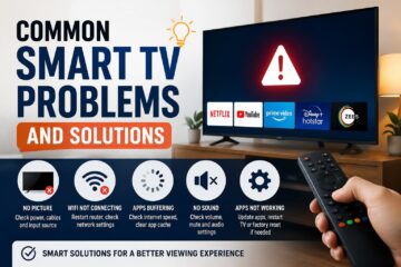 This image is a featured image/thumbnail for a blog post titled “Common Smart TV Problems and Solutions.”